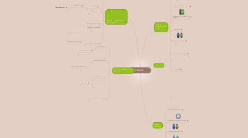 Mind Map: METROLOGIA