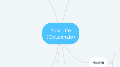 Mind Map: Your Life (GoLearn.io)