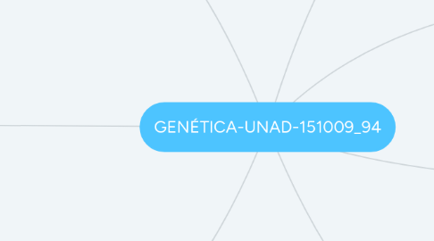 Mind Map: GENÉTICA-UNAD-151009_94