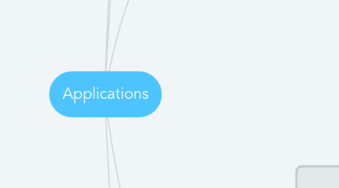 Mind Map: Applications