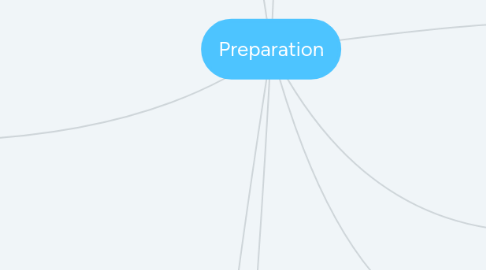 Mind Map: Preparation