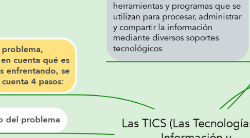 Mind Map: Las TICS (Las Tecnologías de Información y Comunicación)