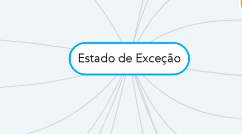 Mind Map: Estado de Exceção