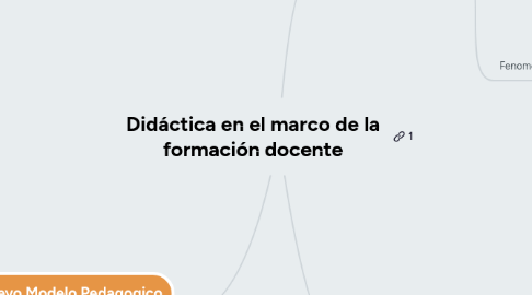 Mind Map: Didáctica en el marco de la formación docente