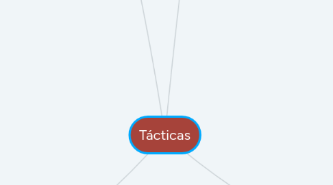 Mind Map: Tácticas