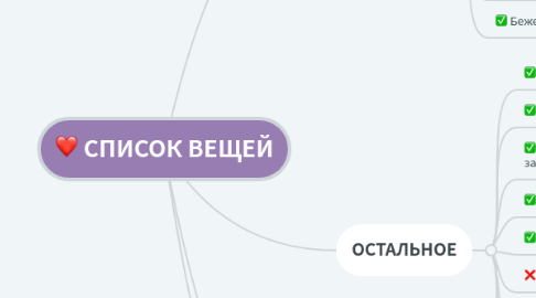 Mind Map: Марафон продуктивности