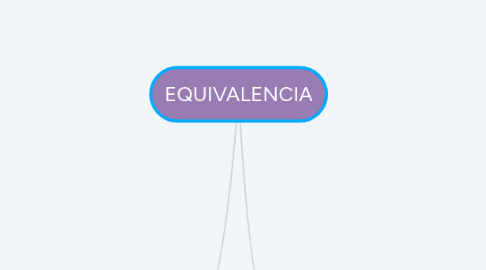 Mind Map: EQUIVALENCIA