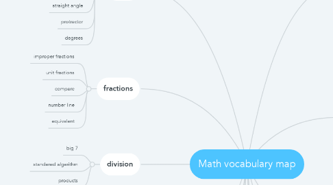 Mind Map: Math vocabulary map