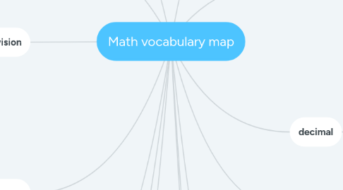 Mind Map: Math vocabulary map