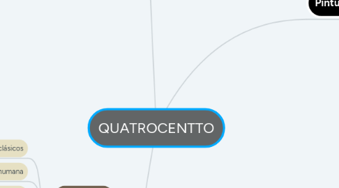 Mind Map: QUATROCENTTO