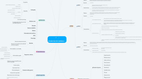 Mind Map: REHABILITACIÓN CARDÍACA