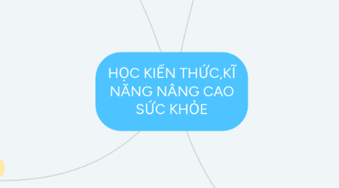 Mind Map: HỌC KIẾN THỨC,KĨ NĂNG NÂNG CAO SỨC KHỎE