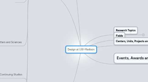 Mind Map: Design at UW-Madison