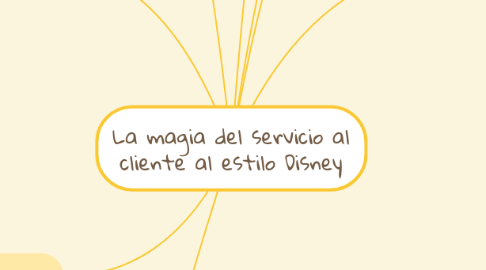 Mind Map: La magia del servicio al cliente al estilo Disney