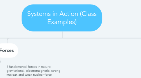 Mind Map: Systems in Action (Class Examples)