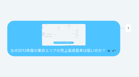 Mind Map: なぜ2013年度の東京エリアの売上高成長率は低いのか？