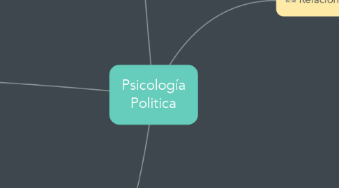 Mind Map: Psicología Politica