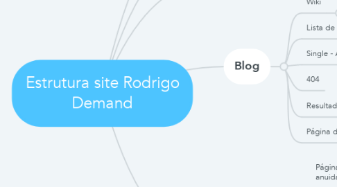 Mind Map: Estrutura site Rodrigo Demand