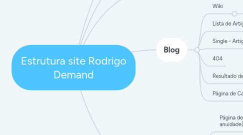 Mind Map: Estrutura site Rodrigo Demand