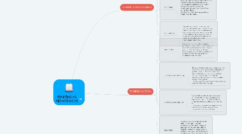 Mind Map: TENDÊNCIAS PEDAGÓGICAS