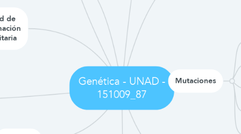 Mind Map: Genética - UNAD - 151009_87