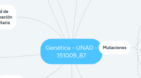 Mind Map: Genética - UNAD - 151009_87