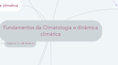 Mind Map: Fundamentos da Climatologia e dinâmica climática