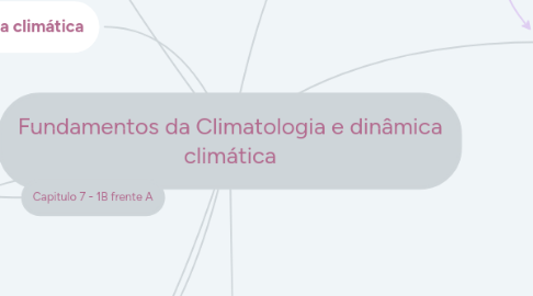 Mind Map: Fundamentos da Climatologia e dinâmica climática