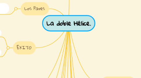 Mind Map: La doble Hélice.