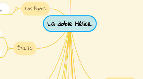 Mind Map: La doble Hélice.