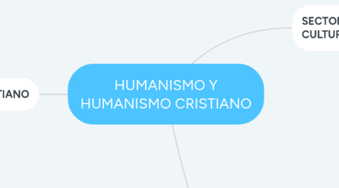 Mind Map: HUMANISMO Y HUMANISMO CRISTIANO