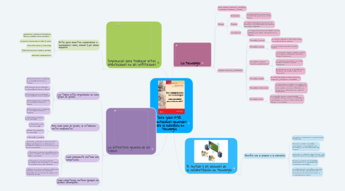 Mind Map: Serie guías N°30: Orientaciones generales para la educación en tecnología