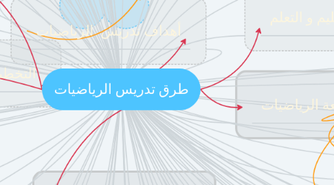 Mind Map: طرق تدريس الرياضيات