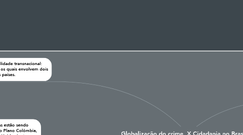 Mind Map: Globalização do crime  X Cidadania no Brasil