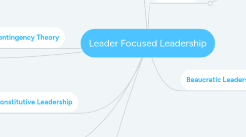 Mind Map: Leader Focused Leadership