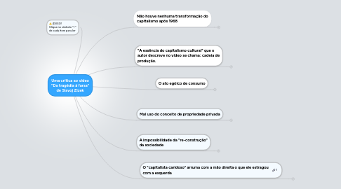 Mind Map: Uma crítica ao vídeo "Da tragédia à farsa" de Slavoj Zizek