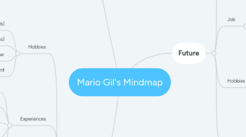 Mind Map: Mario Gil's Mindmap