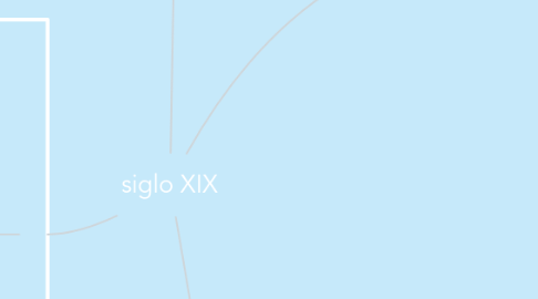 Mind Map: siglo XIX