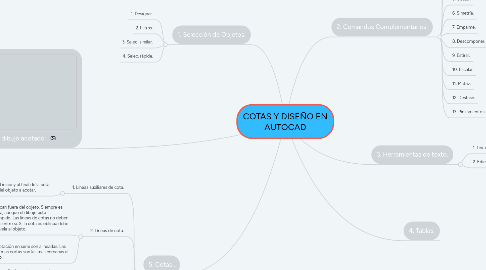 Mind Map: COTAS Y DISEÑO EN AUTOCAD