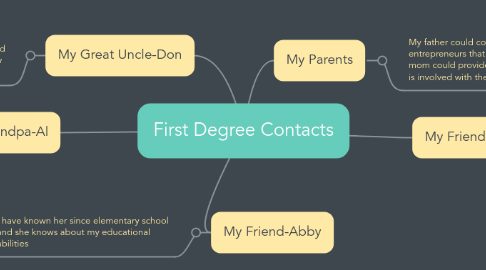 Mind Map: First Degree Contacts