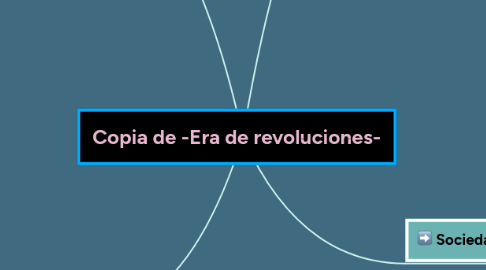 Mind Map: Copia de -Era de revoluciones-