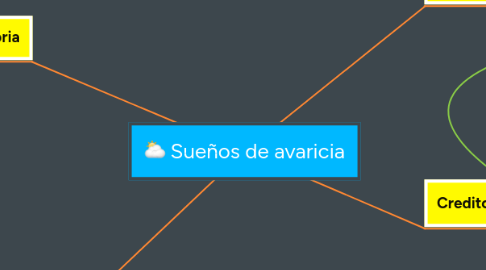 Mind Map: Sueños de avaricia