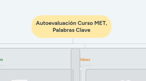 Mind Map: Autoevaluación Curso MET, Palabras Clave