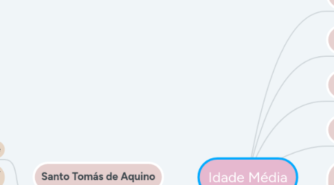 Mind Map: Idade Média