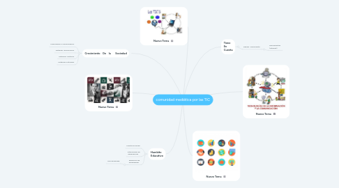 Mind Map: comunidad mediática por las TIC