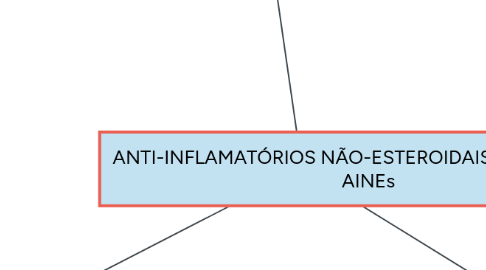 Mind Map: ANTI-INFLAMATÓRIOS NÃO-ESTEROIDAIS                             AINEs