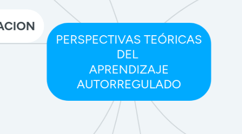 Mind Map: PERSPECTIVAS TEÓRICAS DEL APRENDIZAJE AUTORREGULADO