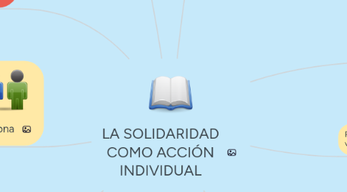 Mind Map: LA SOLIDARIDAD COMO ACCIÓN INDIVIDUAL