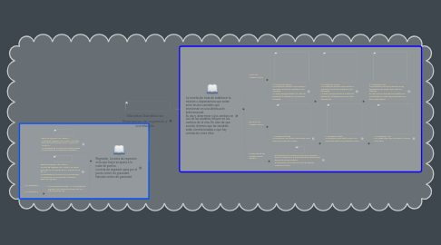 Mind Map: Medidas Estadísticas Bivariantes de regresión y correlación