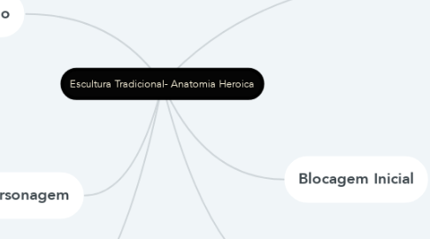 Mind Map: Escultura Tradicional- Anatomia Heroica